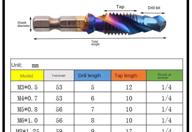 Description Picture 4 of itemHex Shank HSS Screw Thread Metric Tap Drill Bits Screw Machine Compound M3 M4 M5 M6 M8 M10 Hand Tools Metric Thread Tap Drill