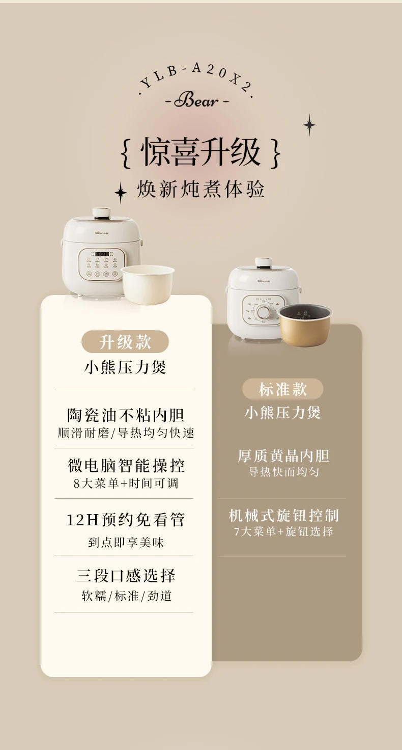 Description Picture 4 of itemElectric pressure cooker mini new home electric pressure cooker small  pressure cooker