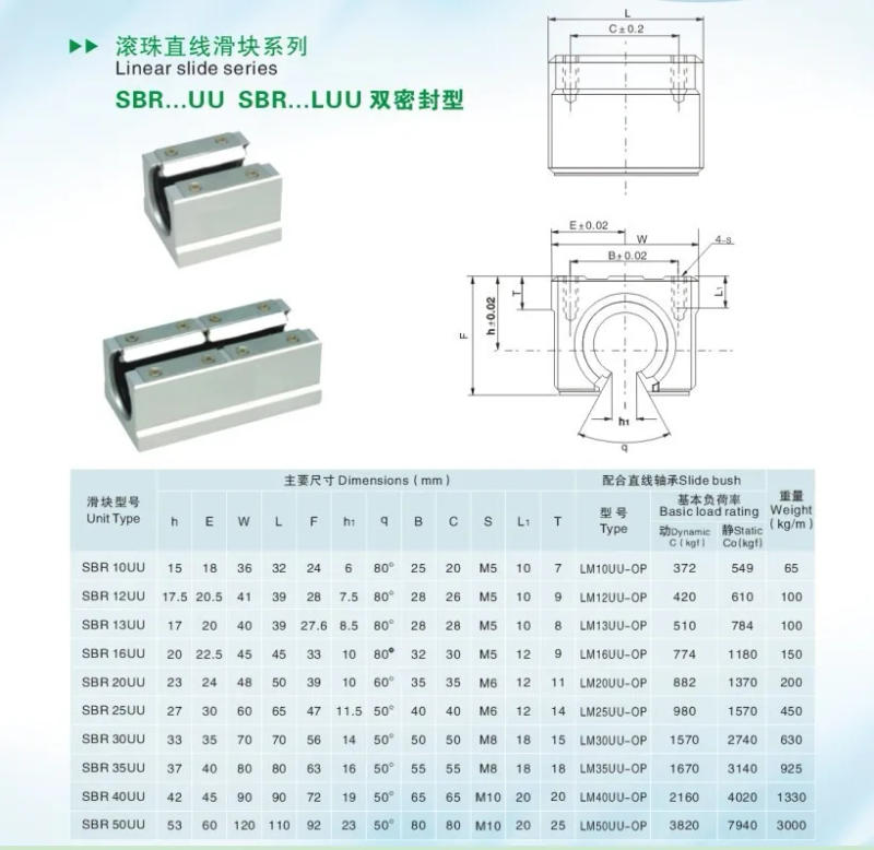 Description Picture 2 of item1pcs SBR16UU aluminum block 16mm Linear motion ball bearing slide block match use SBR16 16mm linear guide rail