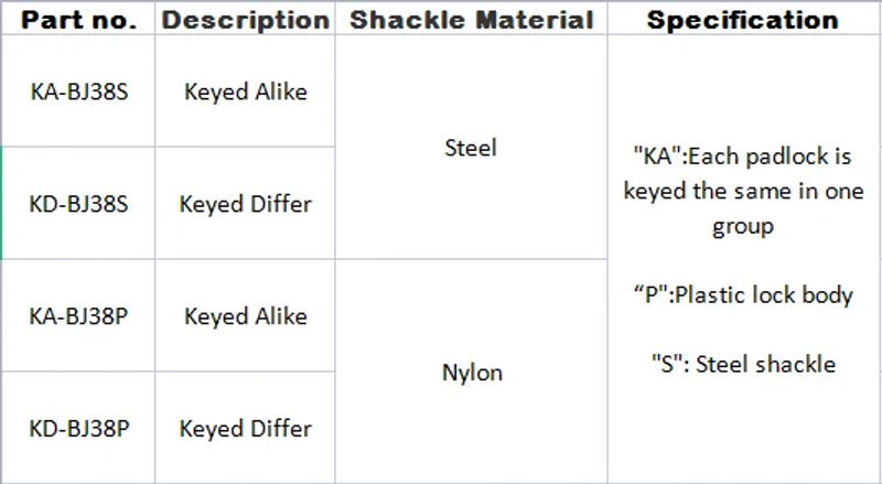 Description Picture 2 of itemAll Kinds Of Industrial Safety Padlock Engineering Plastic ABS Lock Body LOTO