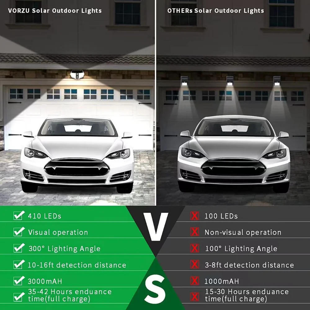 Description Picture 3 of item410 LED Solar Lights Outdoor Decor Lamp Motion Sensor External Waterproof Wall Lamps Lighting for Garden Decoration Street Light