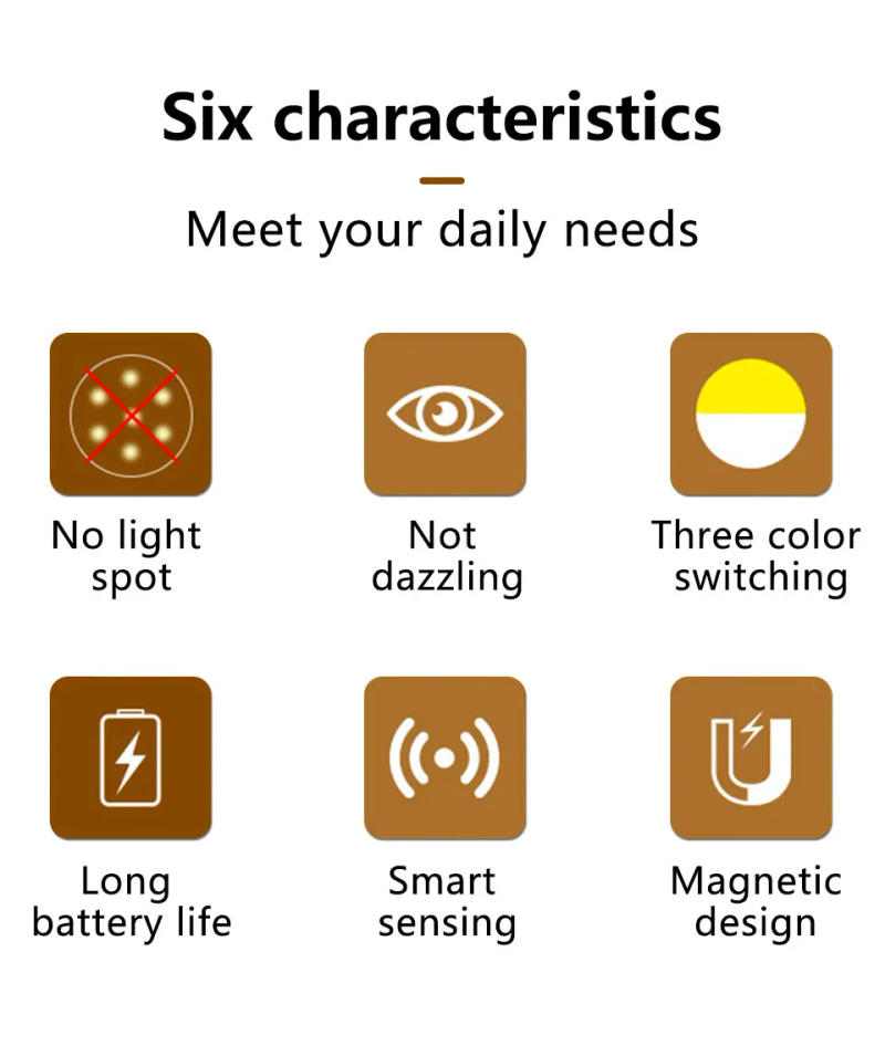 Description Picture 3 of itemRechargeable Led Night Light with Motion Sensor Human Induction Wireless 3 Colors Square White Portable Lamp for Hallway Stairs