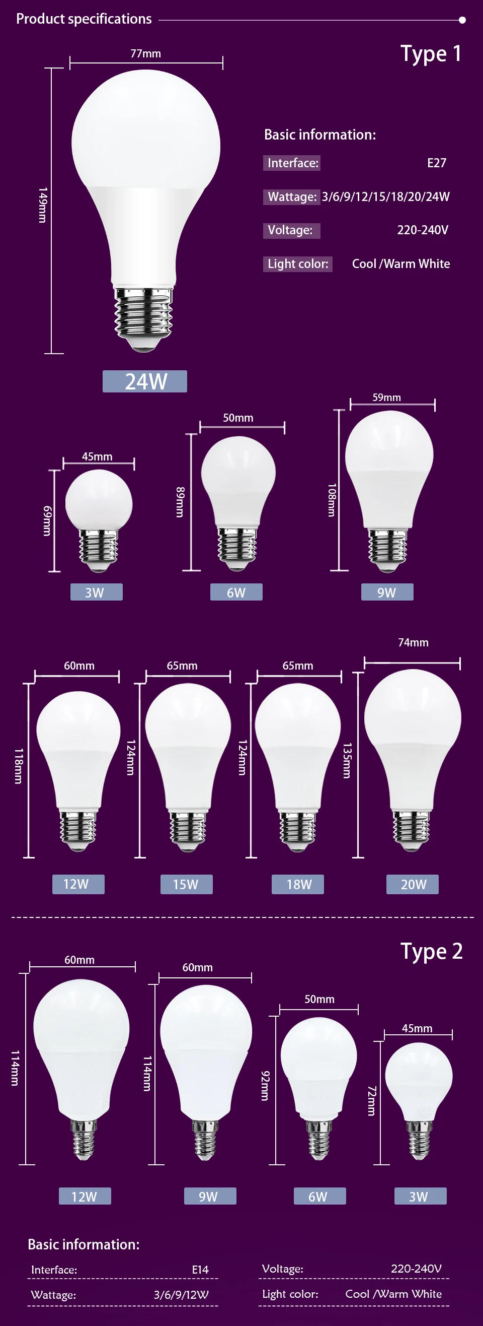 Description Picture 3 of itemLED Bulb Lamps E27 E14 220V 3W 6W 9W 12W 15W 18W 20W 24W Led Light Bulbs Real Power Lampada Living Room Home Indoor Led Bombilla