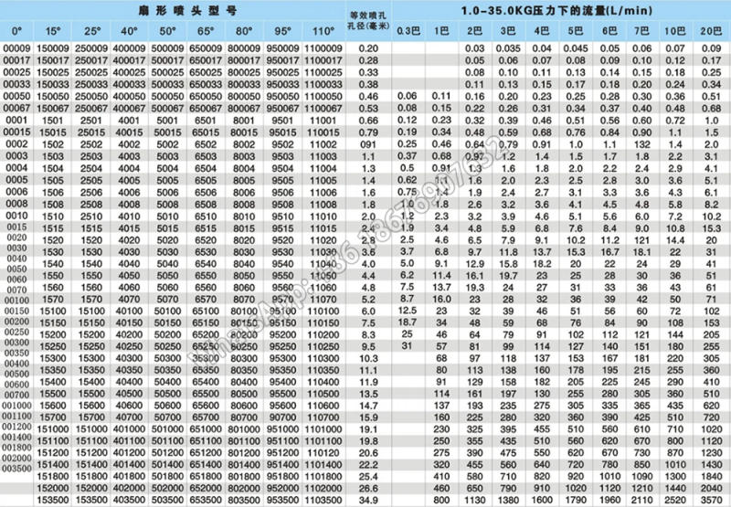 Description Picture 5 of item1 piece，5Pcs/Lot Fan-Shaped Knapsack Sprayer Nozzle Agriculture Fruit Misting Sprinkler Atomization Garden Accessories