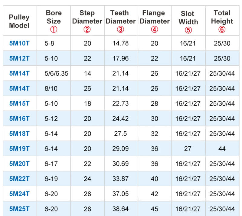 Description Picture 6 of itemTiming Pulley 5M-12T Inner Bore 5/6/6.35/8/10 mm Aluminum Belt Pulley Slot Width 16/21 mm For Width 15/20 mm 5M-synchronous belt