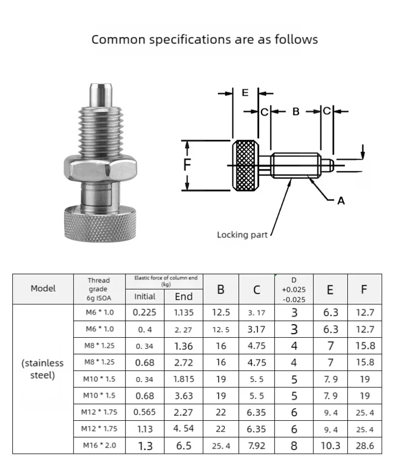 Description Picture 2 of itemGN230-CN Stock stainless steel knurled knob plunger spring plunger self-locking type screw with nut