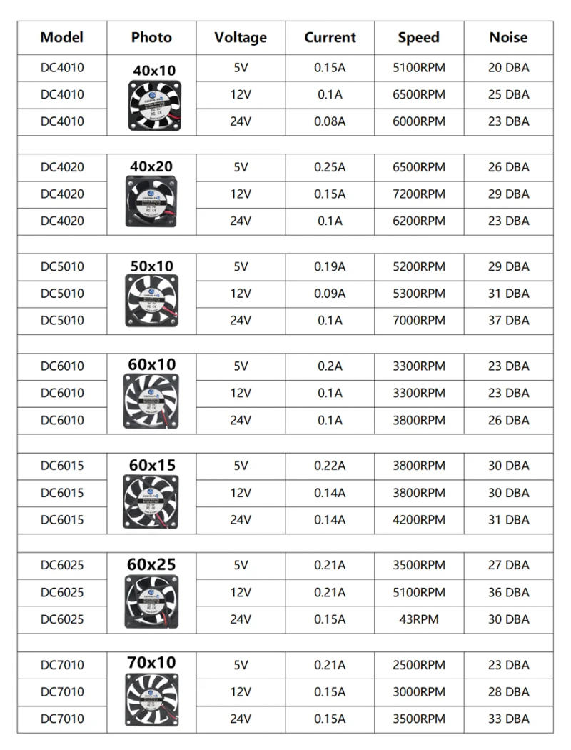Description Picture 5 of item40MM 50MM 60MM 70MM 80MM 90MM 120MM Cooling Fan Brushless Motor Case Fan Quiet Fan 2PIN