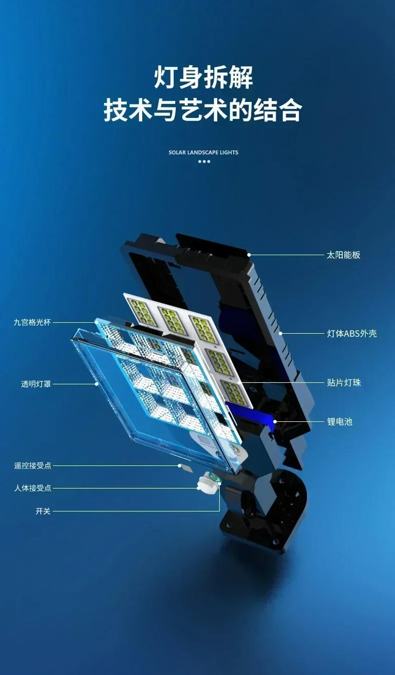 Description Picture 4 of itemSolar Lamp Intelligent Human Body Induction Remote Control Home Outdoor Wall-mounted Garden Lamp Waterproof Street Light Hot