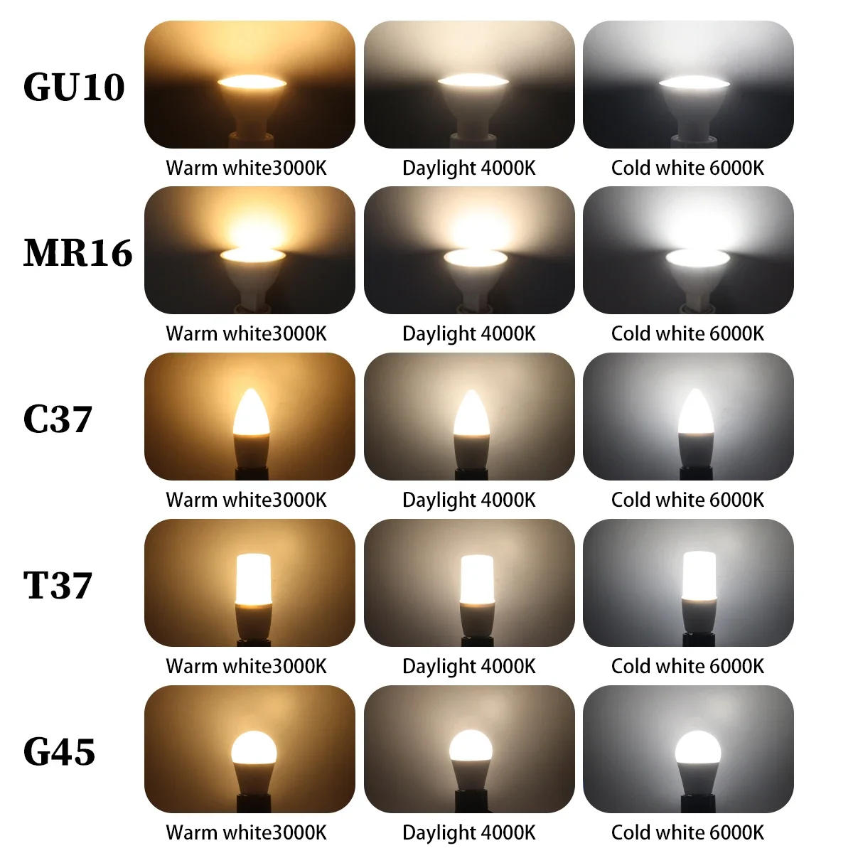Description Picture 5 of item5pcs LED light Bulb Spot Light GU10 Wall switch CCT 3000K 4000K 6000K E27 B22 GU5.3 Base AC110V 220V Memory Function Color
