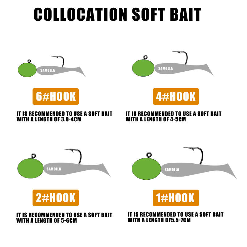 Description Picture 6 of itemJig Head Hook Rockfish Ajing Fishing Hooks For Soft Worm Lure Bass Fish Pesca Goods 0.8-7g 5pcs/Bag Pike Trout Accessories