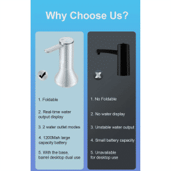 Electric Water Gallon Pump Foldable Automatic Water Dispenser Rechargeable Desktop Smart Drinking Water
