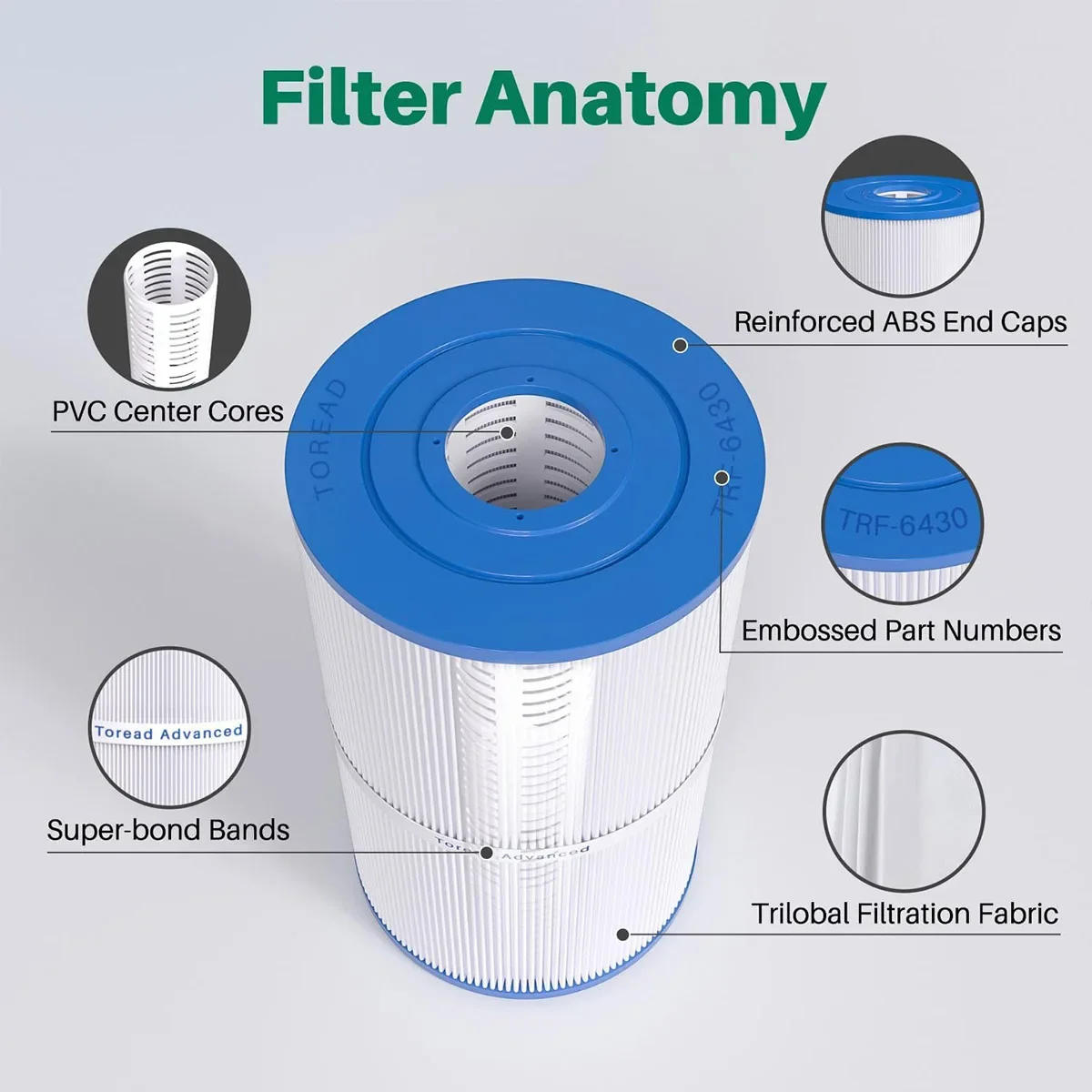 Description Picture 4 of itemC-6430 Hot Spring Spa Filter cartridge Compatible for Watkins 31489, Filbur FC-3915, Pleatco PWK30, P/N0969601 73178 73250 71825