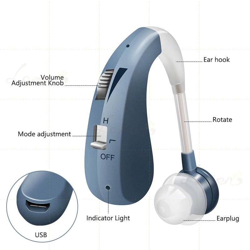 Description Picture 5 of item202S Hearing Aid Rechargeable Digital Sound Amplifier Air Conduction Wireless Headphones for Deaf Elderly Ear Care Hearing Aids