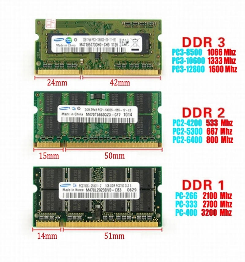 Description Picture 4 of itemLaptop Memory Ram DDR PC-2700 400MHZ 1GB 200PNS For Notebook Computer Sodimm Memoria Rams SO-DIMM DDR 333/266 1GB PC3200
