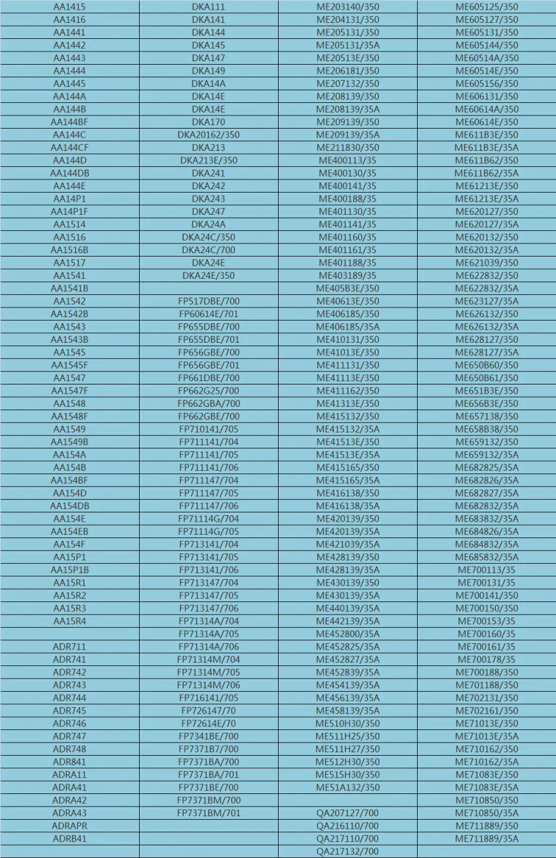 Description Picture 4 of itemMeat Grinder Knife Mincer Blade SS-192595 Kitchen Appliance Spare Parts for Moulinex HV2~4,6,8 ME420 , Scarlett, Vitek, Polaris