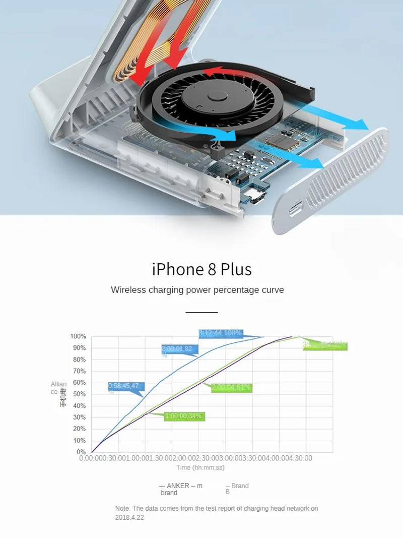 Description Picture 6 of itemAnker Wireless Charger PowerWave 7.5 Stand 10W Max Qi-Certified Fast Charging iPhone Samsung With USB Cable and charger
