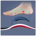 PodiCare Pro Orthotic Insoles: Arch Support and Orthopedic Relief for Flatfoot - Eases Pressure, Enhances Air Movement