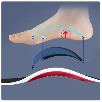 PodiCare Pro Orthotic Insoles: Arch Support and Orthopedic Relief for Flatfoot - Eases Pressure, Enhances Air Movement