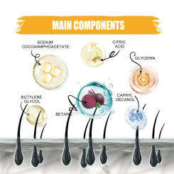 Sdatter Bar Fast Effective Repair Gray White Color Dye Body Natural Organic Shampoo Beauty Health Hair Darkening Soap Shampoo