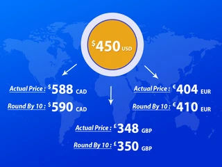 Rounding & price padding = $$$