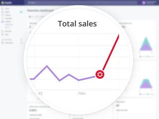 Automated Upsell & Cross-Sell