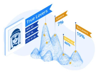 Grow Customer Lifetime Value