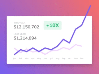 KPI Reports+eCommerce Metrics