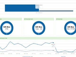 Detailed Stats