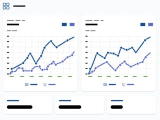 Perfect Upsell Increase AOV