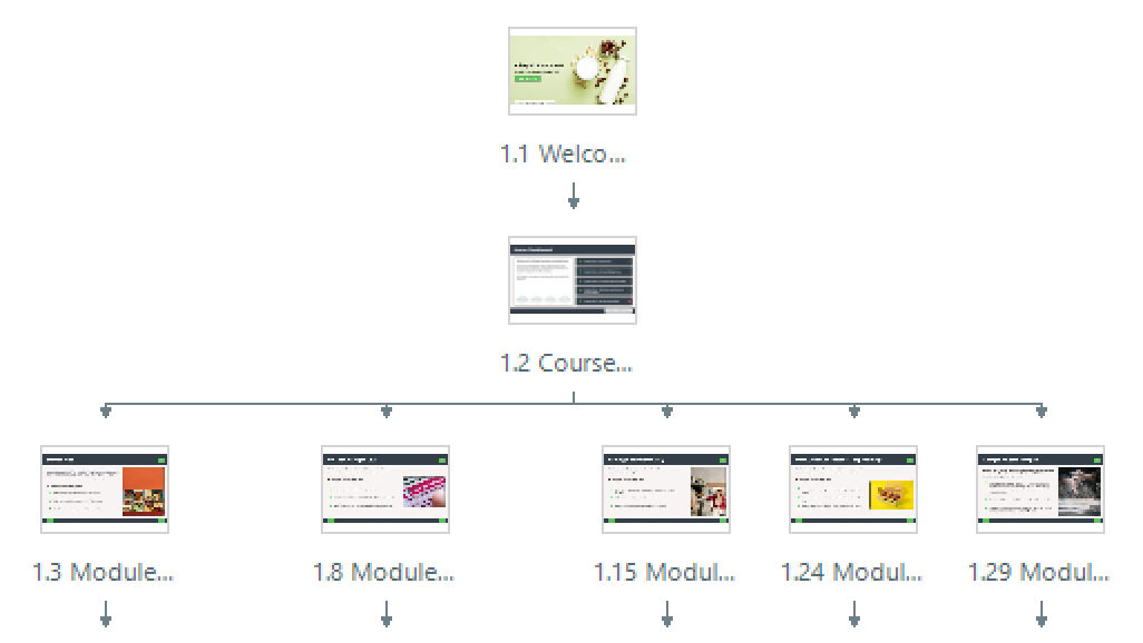 Storyline Branching Mockup
