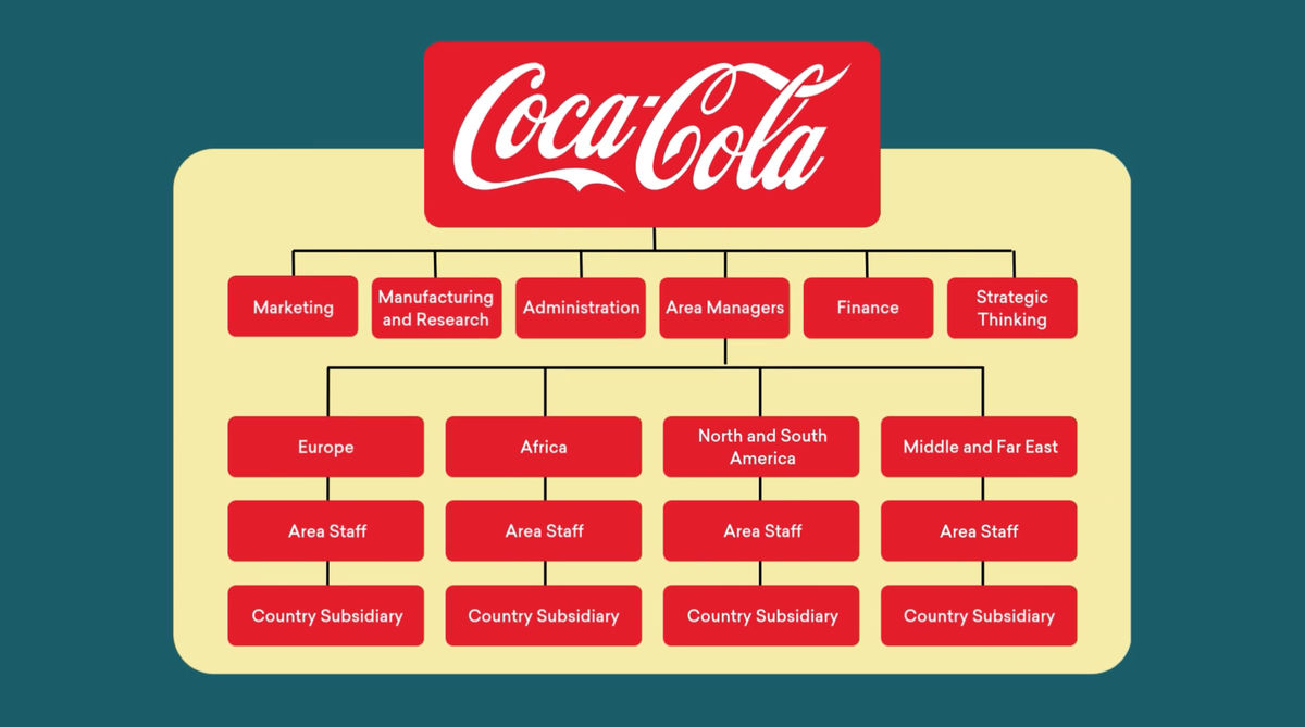 Coca Cola Matrix