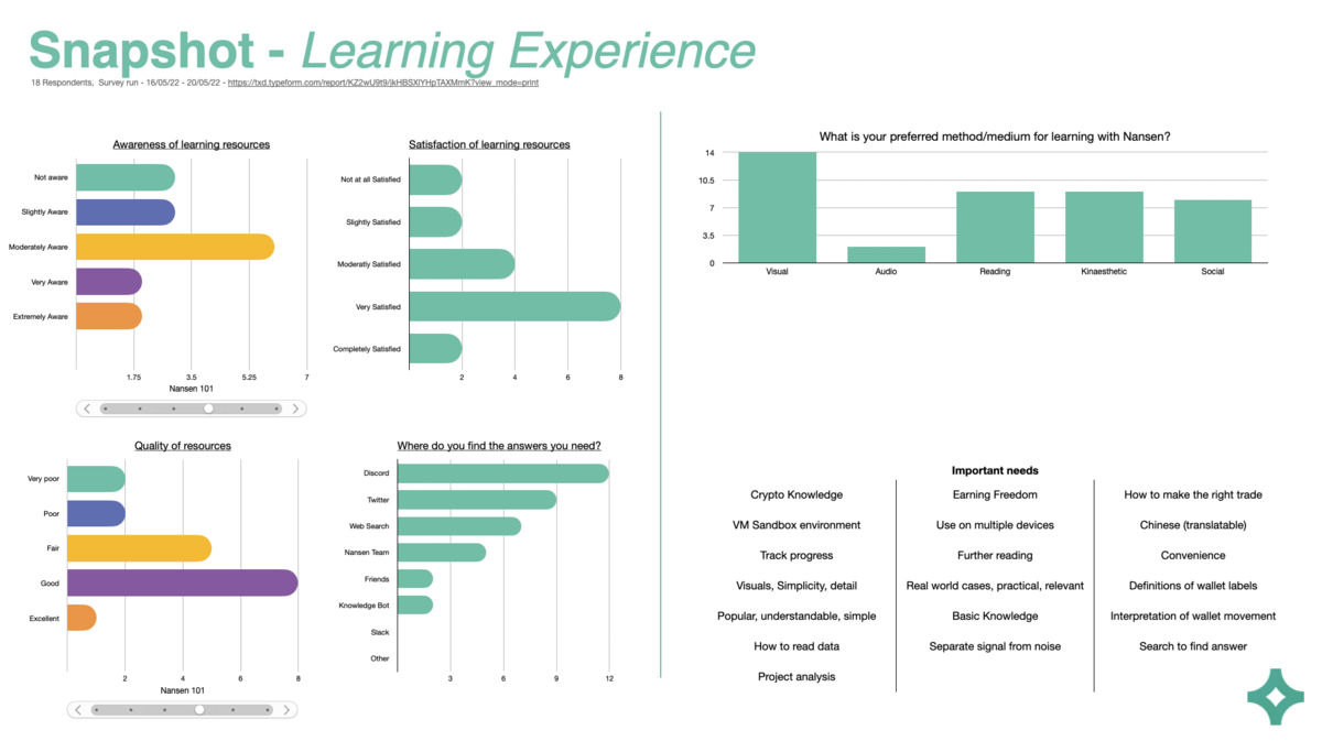 Data Snapshot One