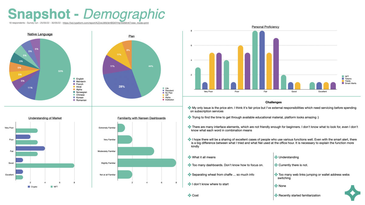Data Snapshot Two