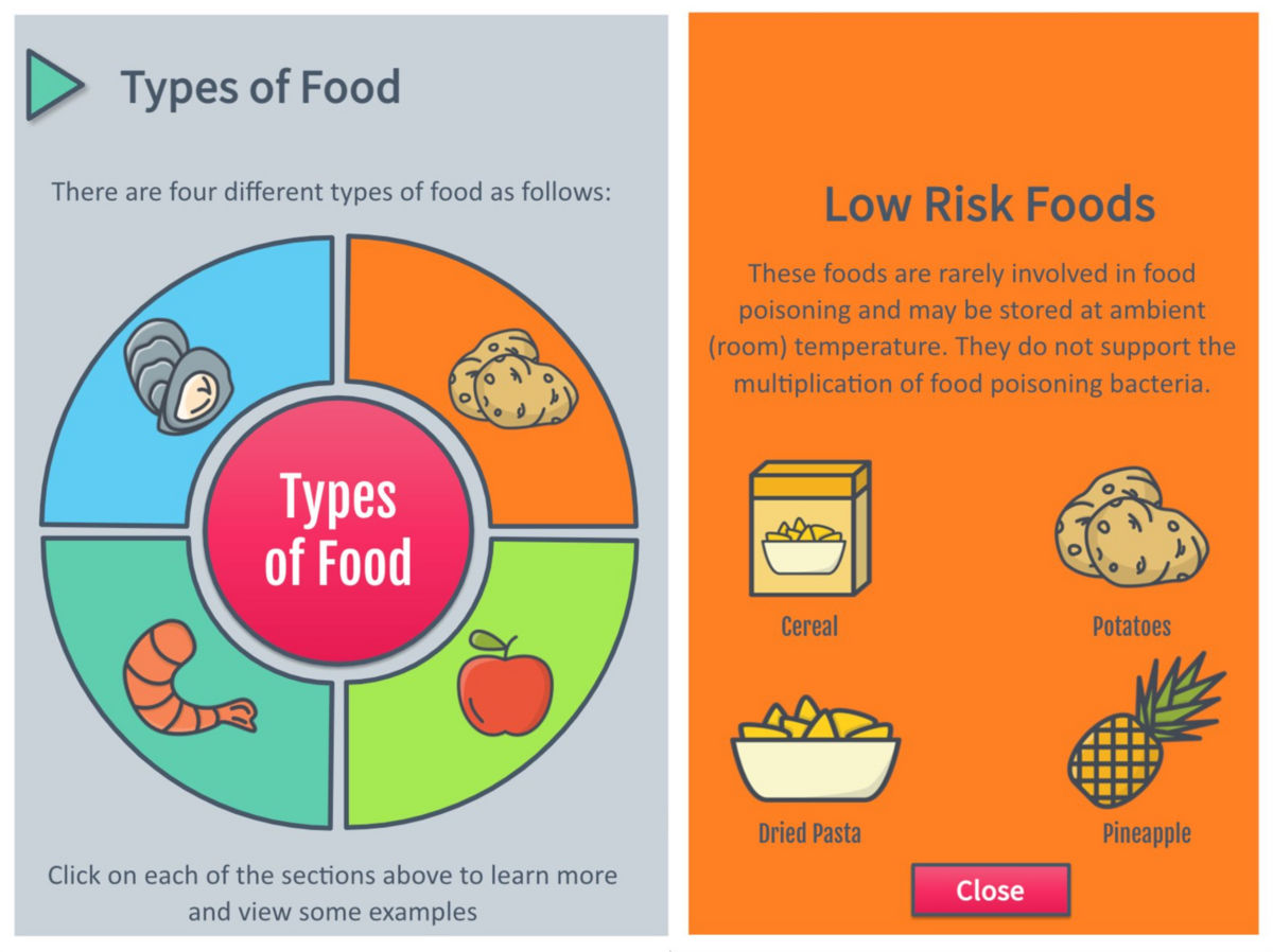 Food Safety One