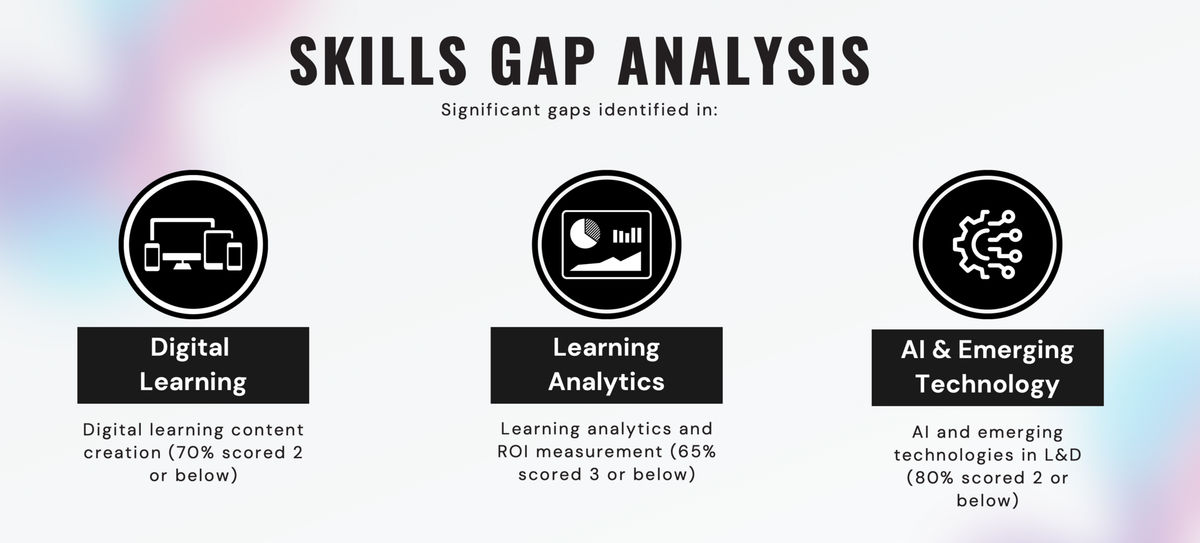 Skills Gap Analysis