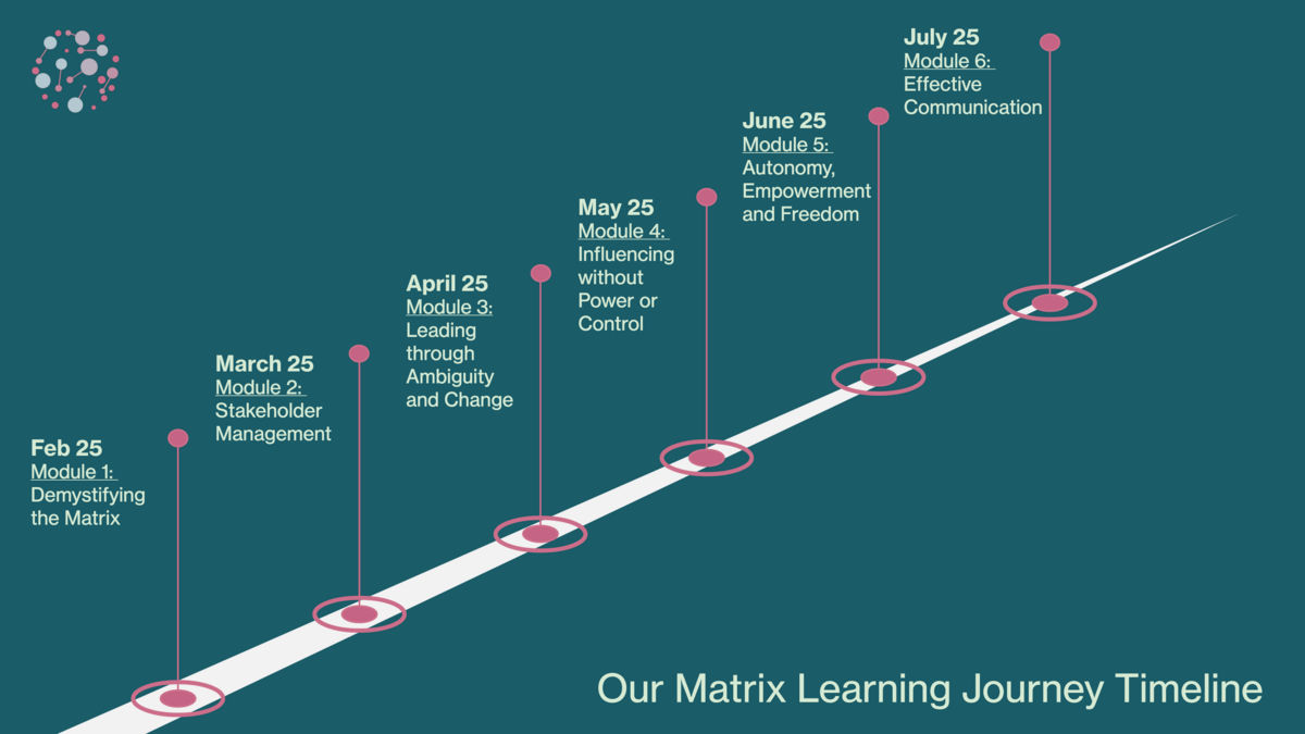 Roadmap