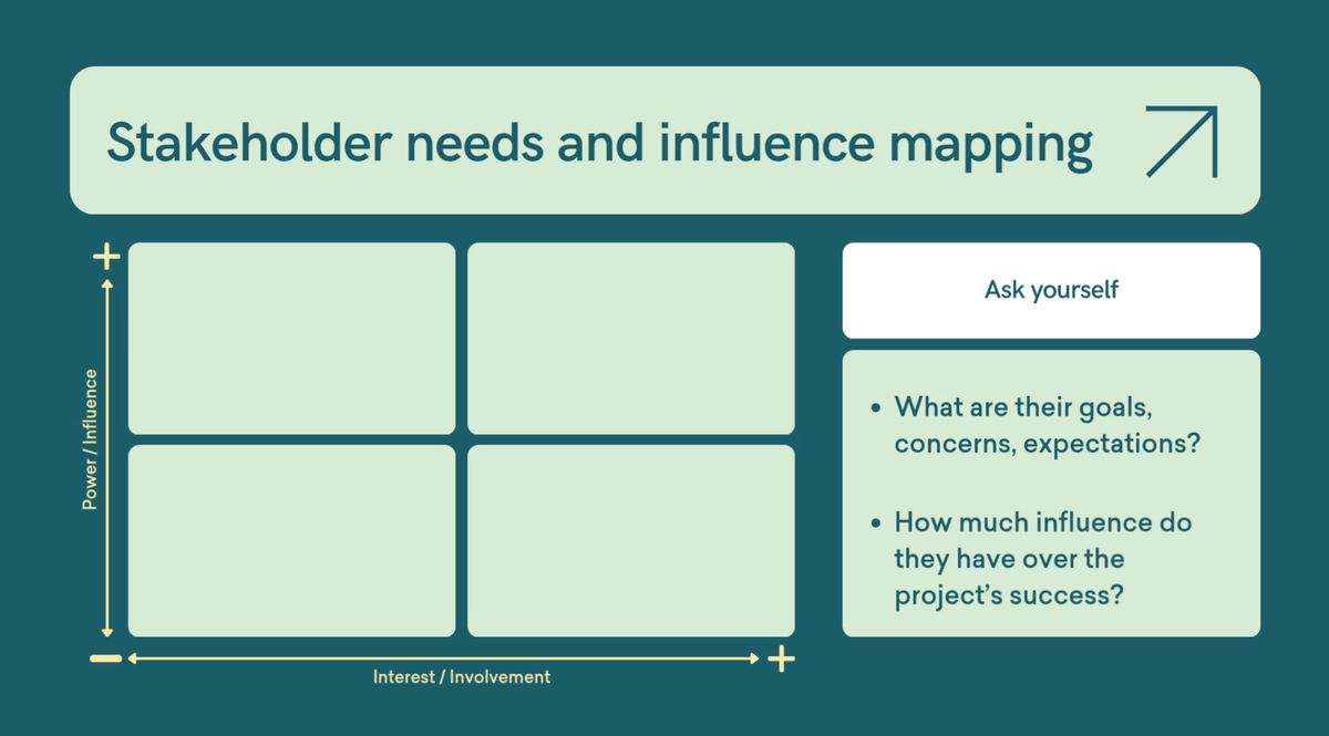 Stakeholder Mapping 1