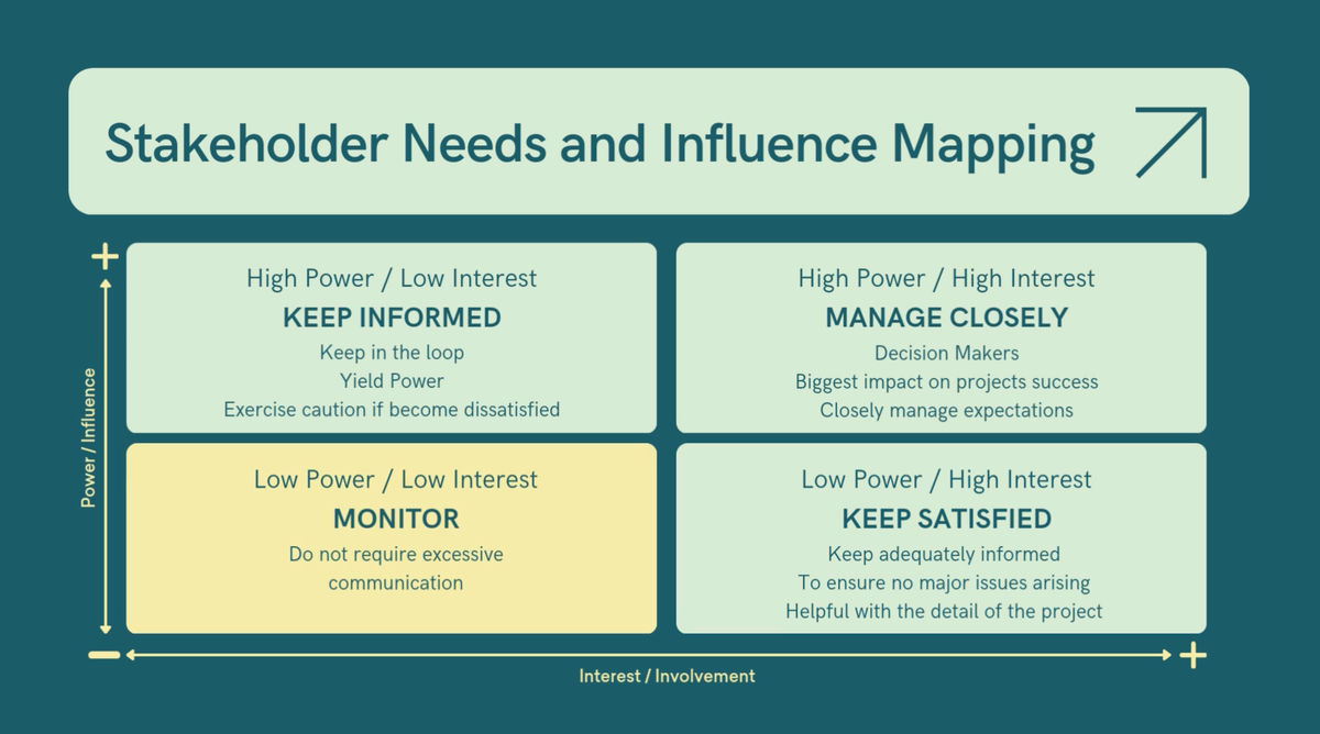 Stakeholder Mapping 2