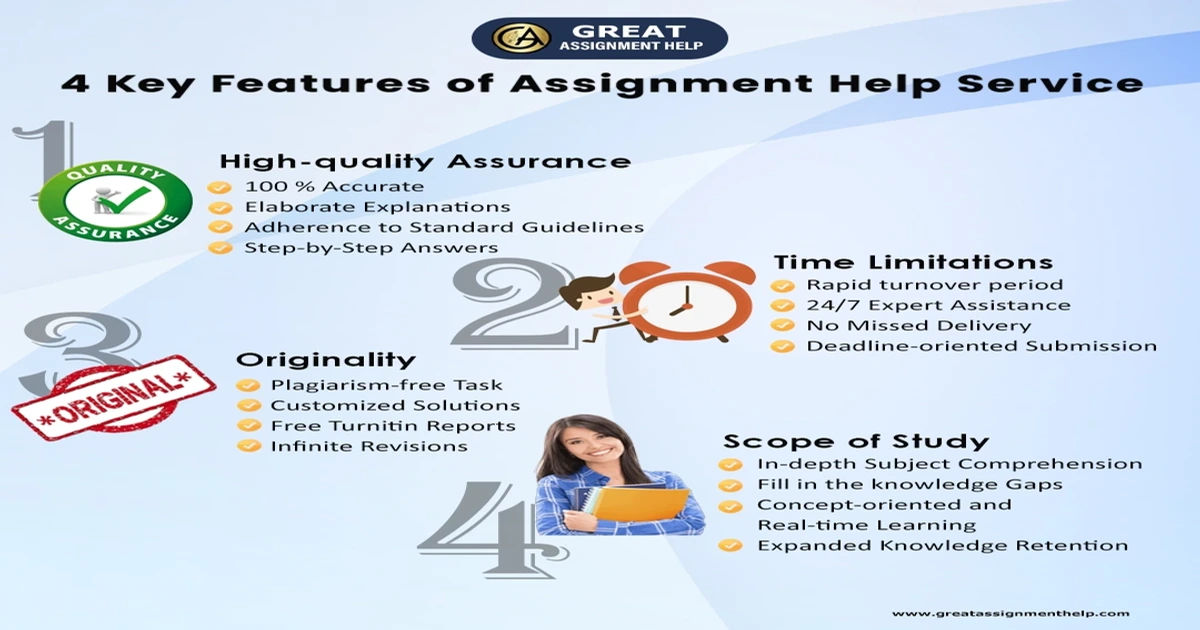 Assignment Help Online by Indian Experts @30% OFF