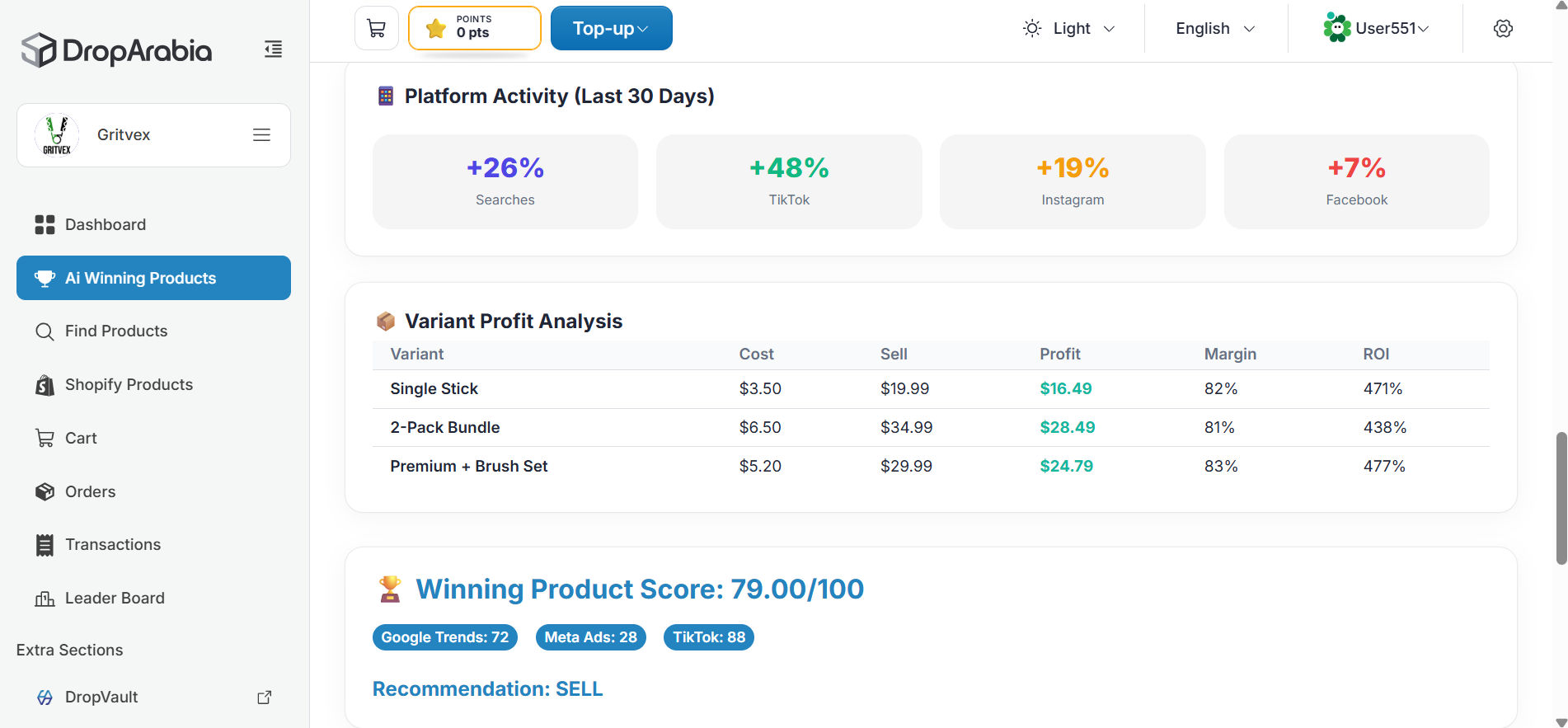 Sell recommendation