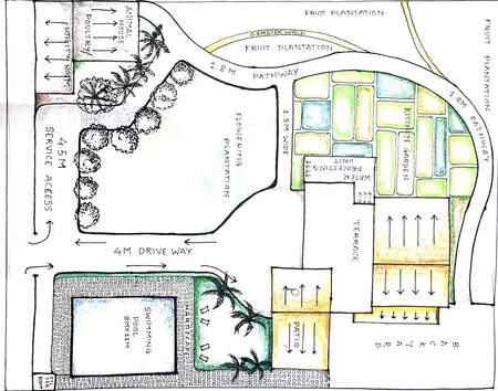 Farm landscape design with orchards