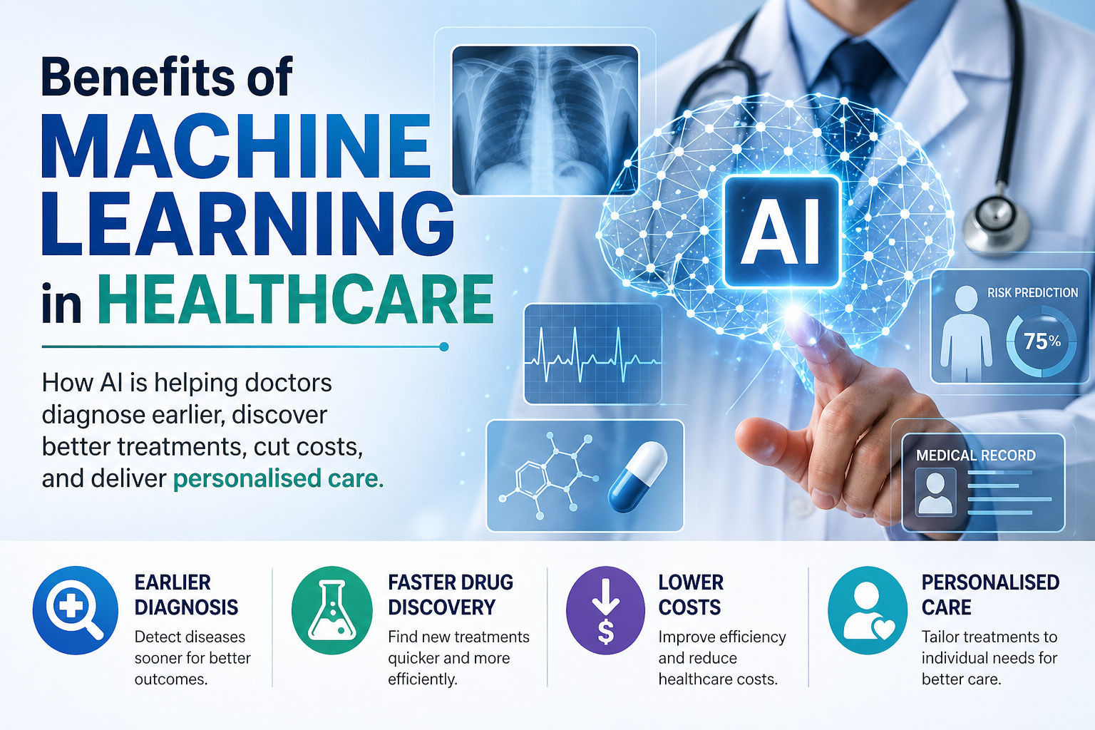 Benefits of Machine Learning in Healthcare | GroveTech Solutions