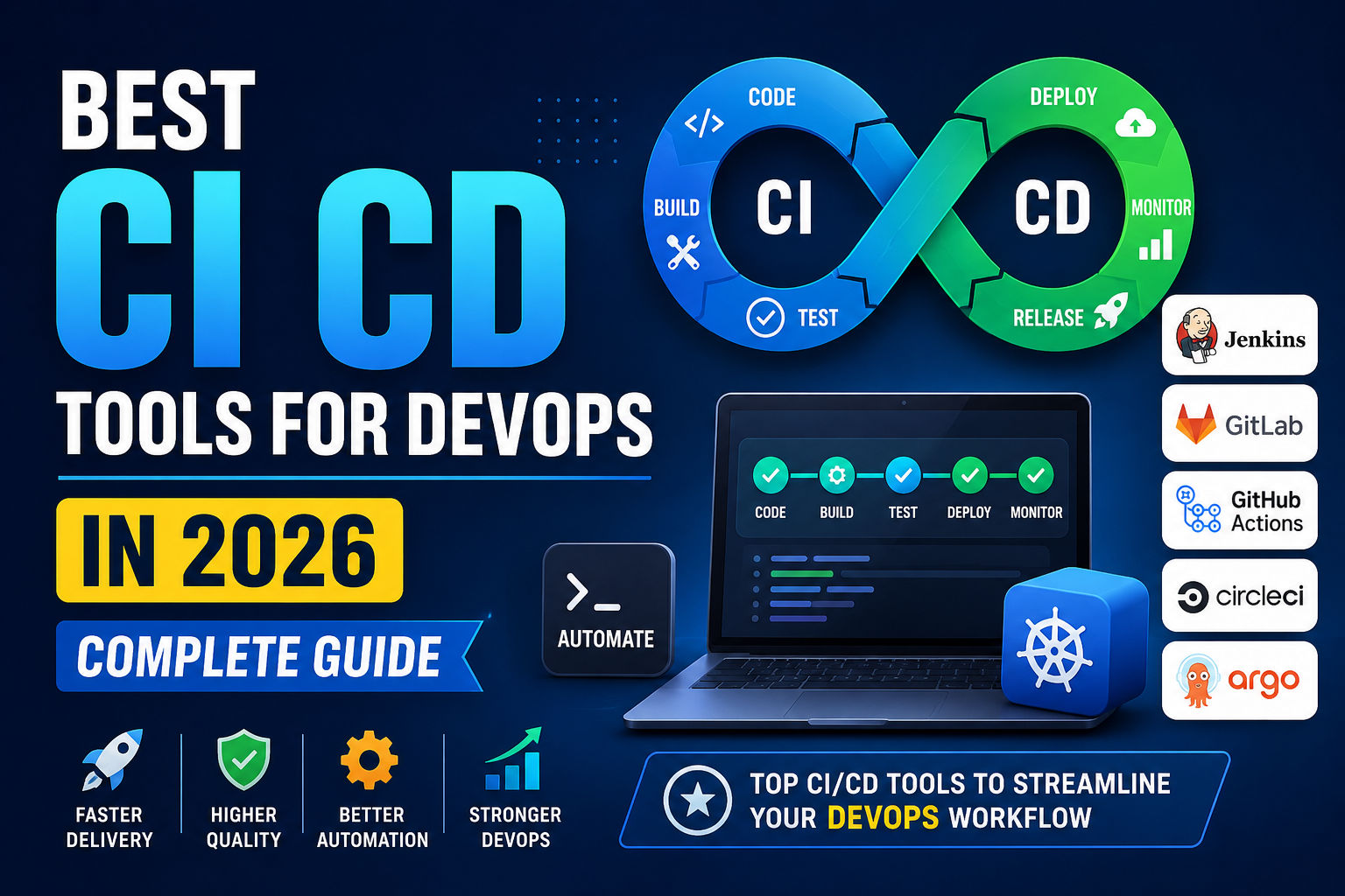 Best CI CD Tools for DevOps in 2026 | Complete Guide | GroveTech Solutions