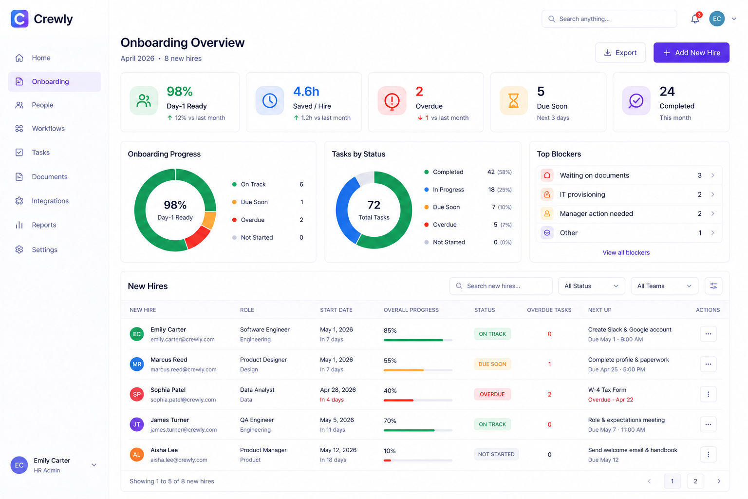 Crewly – Employee Onboarding Automation screenshot 4
