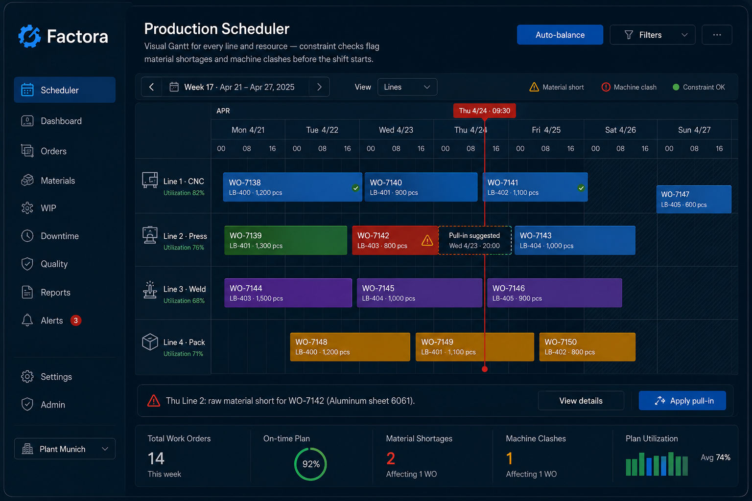 Factora – Production Floor & Inventory Operations Automation screenshot 1