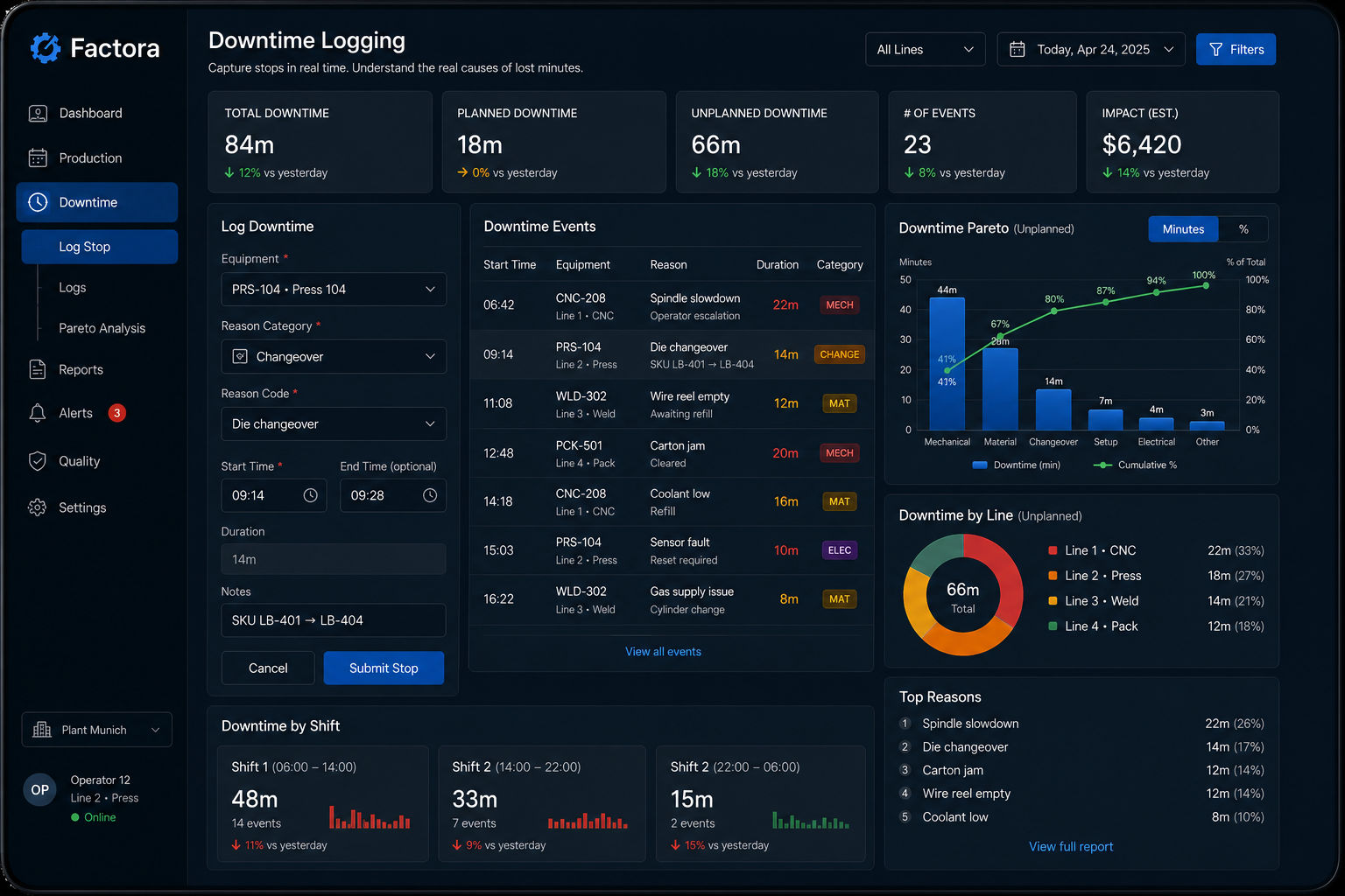 Factora – Production Floor & Inventory Operations Automation screenshot 3