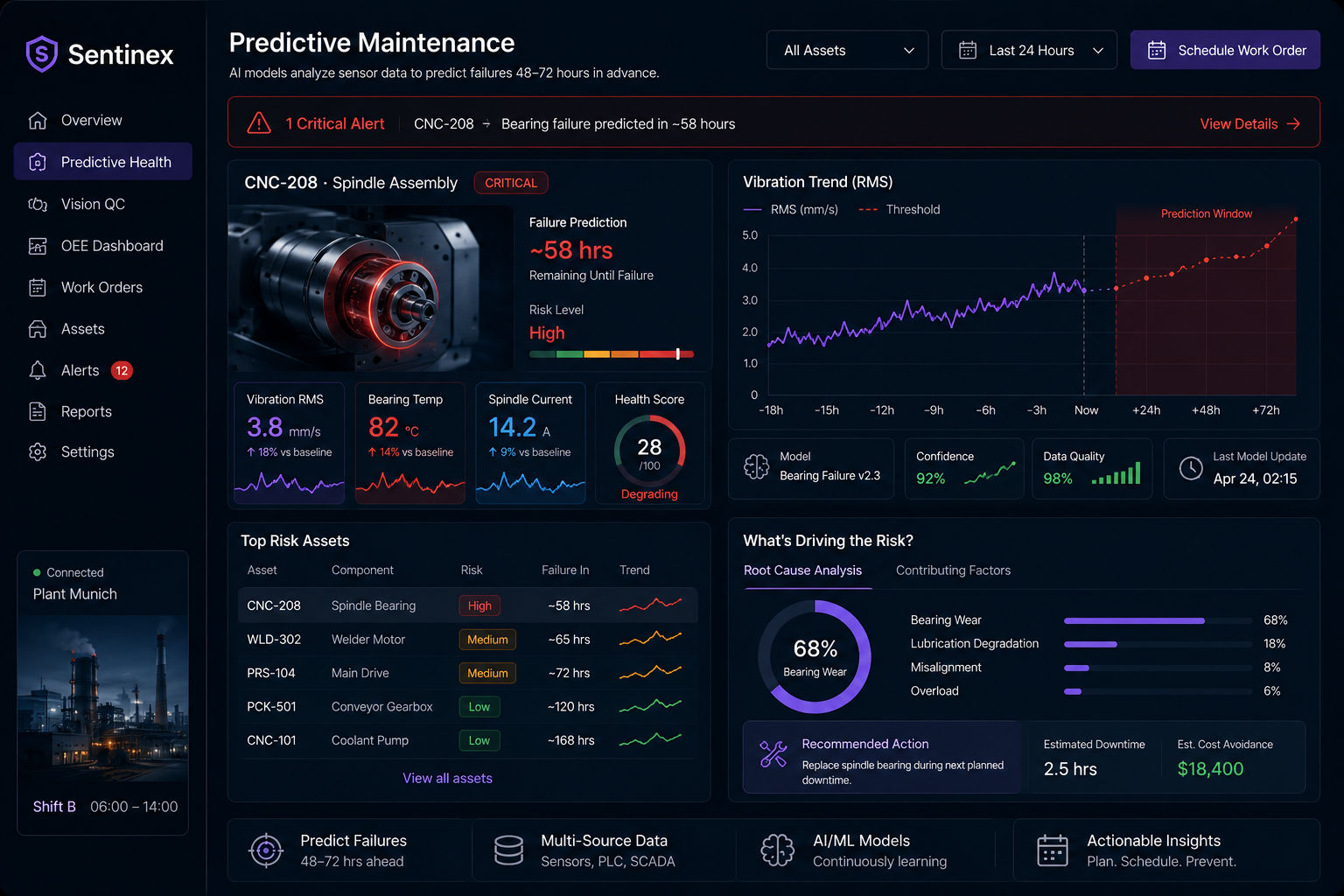 Sentinex – Predictive Maintenance & Quality AI for Factories screenshot 1