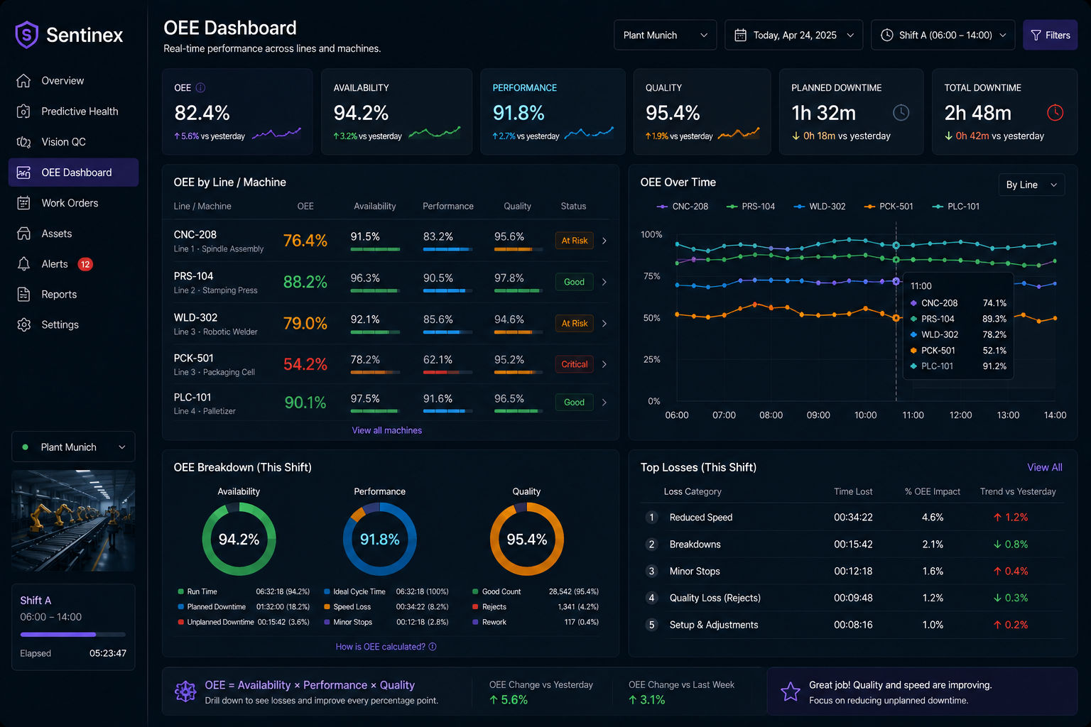 Sentinex – Predictive Maintenance & Quality AI for Factories screenshot 3