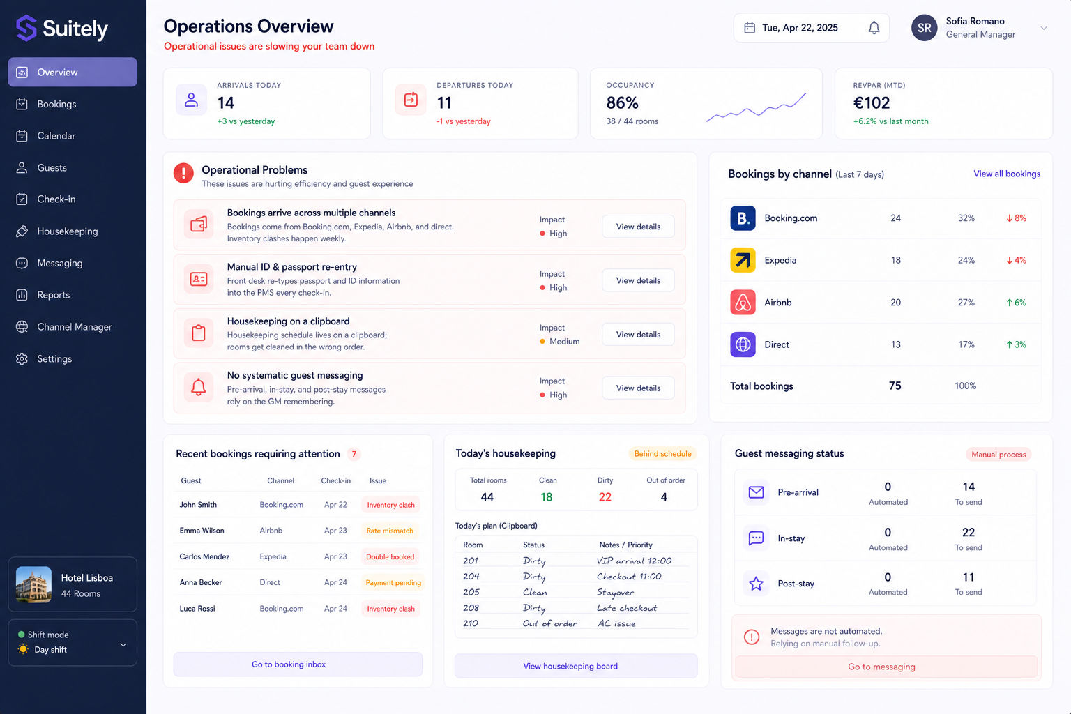 Suitely – Hotel Operations & Guest Lifecycle Automation screenshot 1