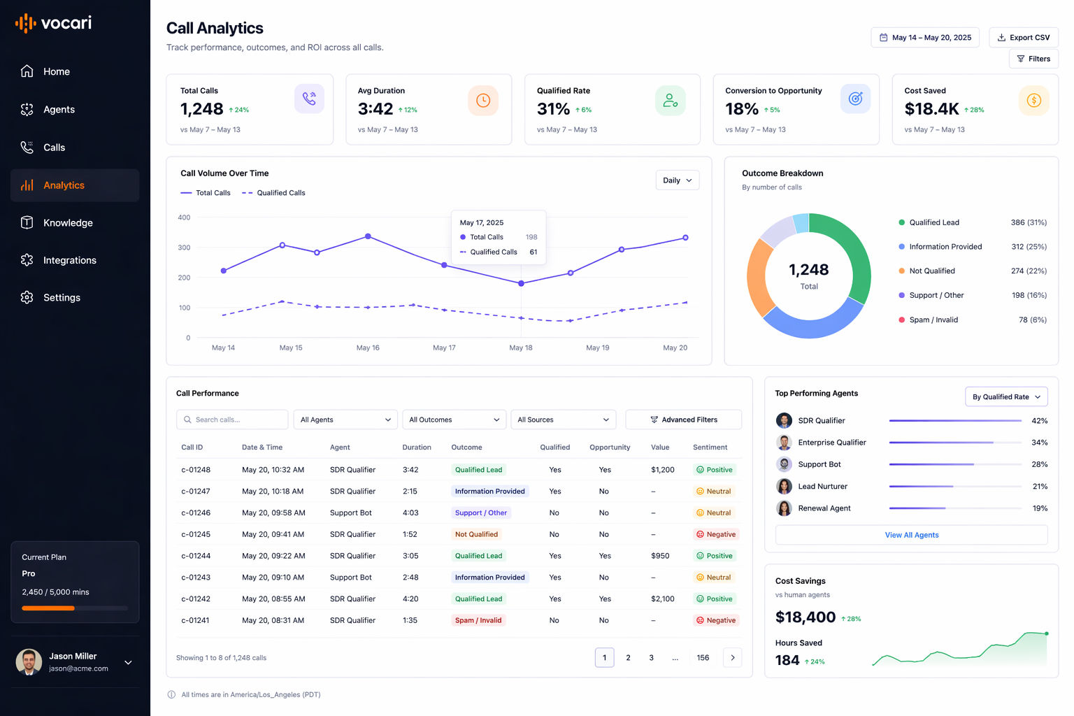 Vocari – AI Voice Agent Platform screenshot 3